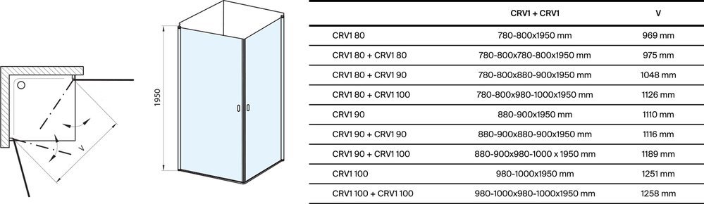 CRV1+CRV1