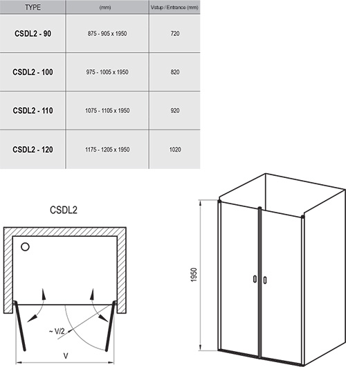 CSDL2