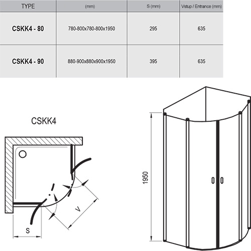 CSKK4